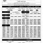 ใบตรวจหวย 1 มีนาคม 2560
